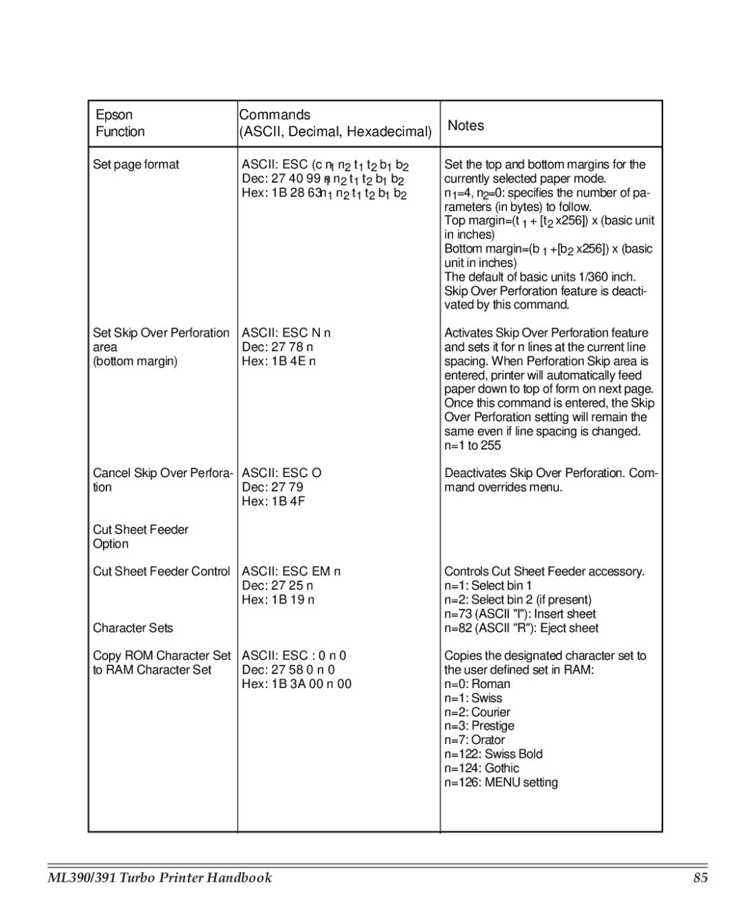Turbo Chef Technologies 390/391 manual Ascii ESC O, Cut Sheet Feeder Option, Character Sets 