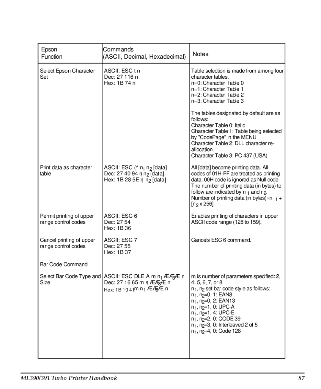 Turbo Chef Technologies 390/391 manual Ascii ESC, Bar Code Command 