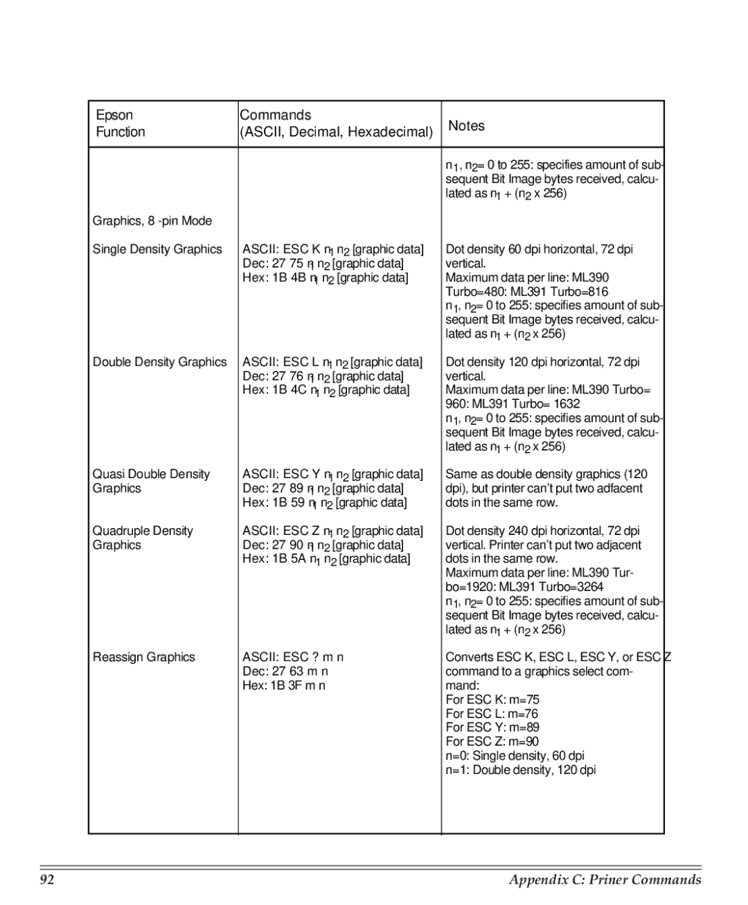 Turbo Chef Technologies 390/391 manual Graphics, 8 -pin Mode 