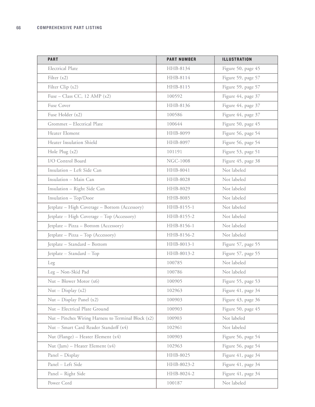 Turbo Chef Technologies HHB-8097, HHB-8136, HHB-8029, HHB-8028, HHB-8134 Comprehensive Part Listing Part Number Illustration 