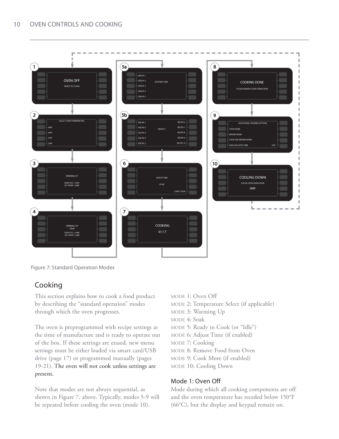 Turbo Chef Technologies i5 service manual Cooking, Mode 1 Oven Off 