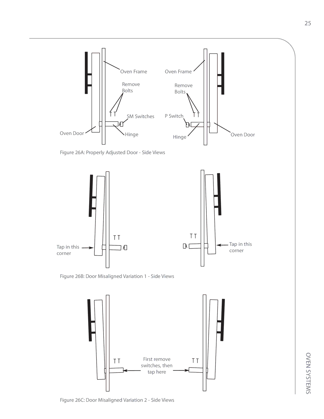 Turbo Chef Technologies i5 service manual Oven Systems 