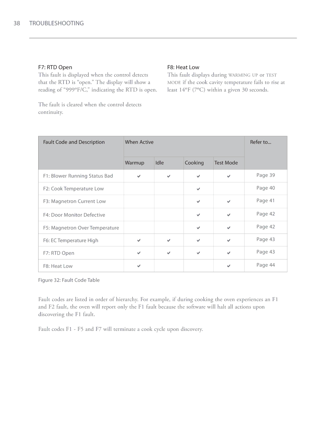 Turbo Chef Technologies i5 service manual F7 RTD Open 