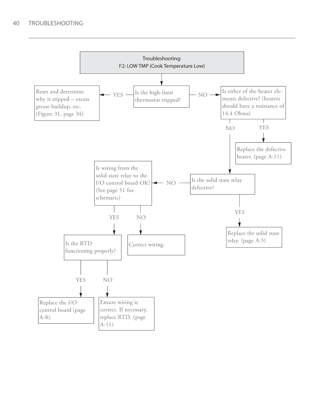 Turbo Chef Technologies i5 service manual No YES 