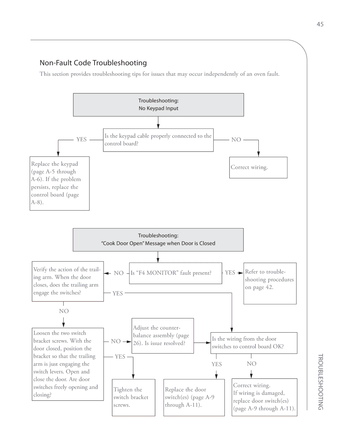 Turbo Chef Technologies i5 service manual Non-Fault Code Troubleshooting 