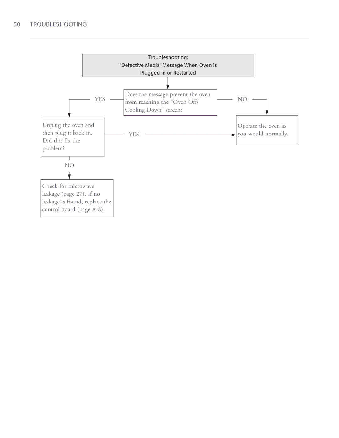 Turbo Chef Technologies i5 service manual Troubleshooting 