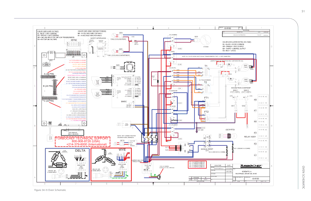 Turbo Chef Technologies i5 service manual Delta WYE 