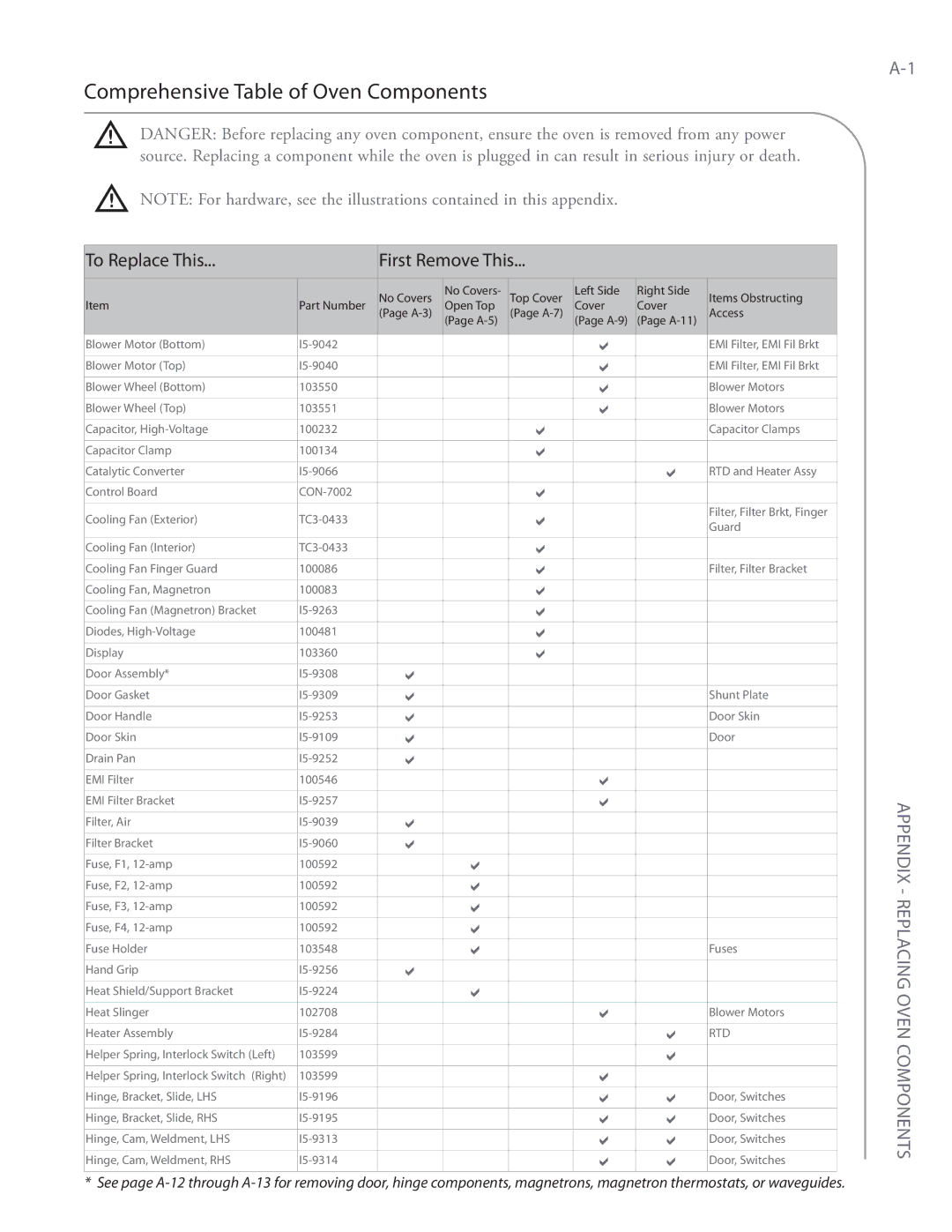 Turbo Chef Technologies i5 service manual Comprehensive Table of Oven Components, To Replace This First Remove This 