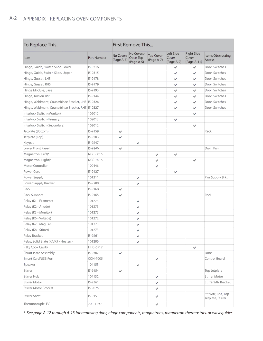 Turbo Chef Technologies i5 service manual 2APPENDIX Replacing Oven Components 