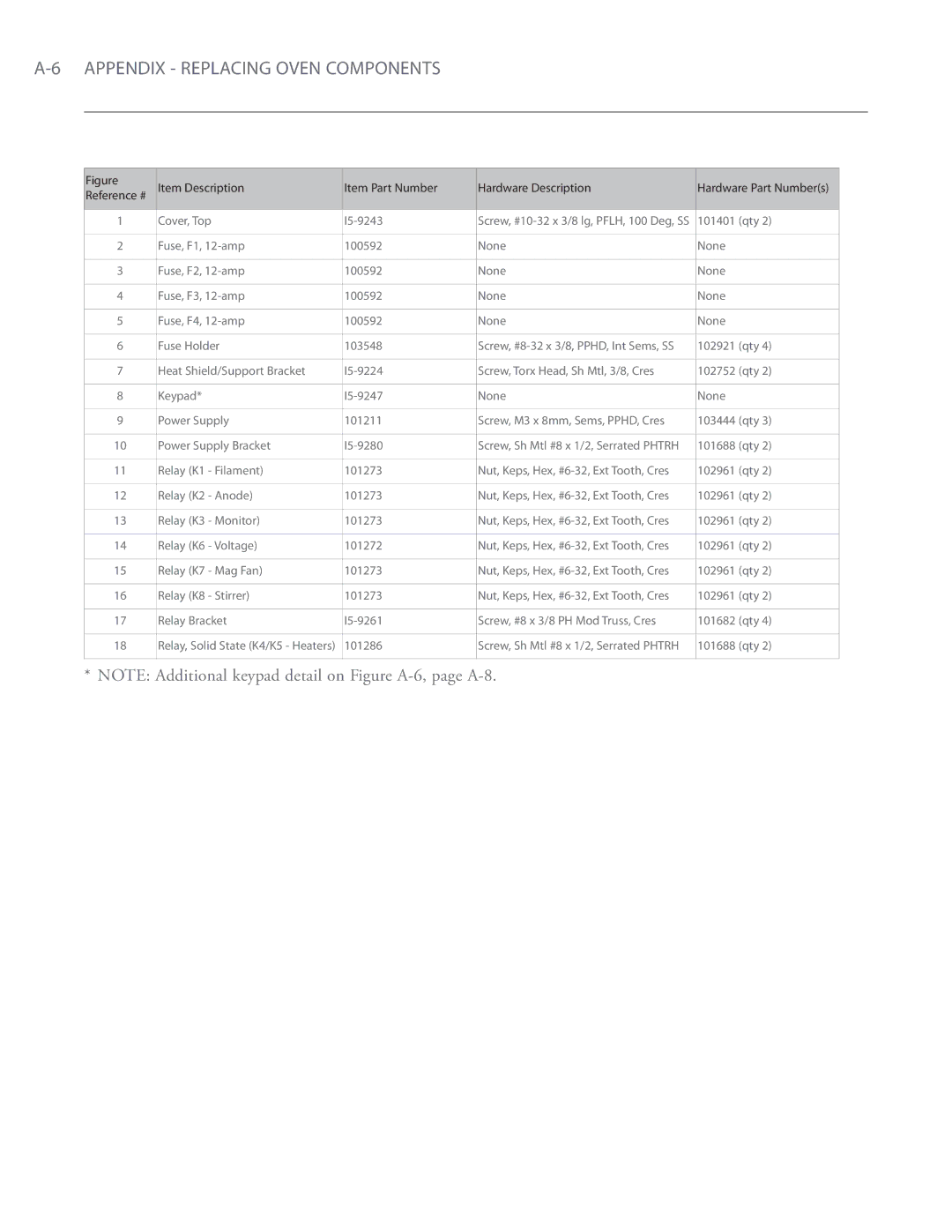 Turbo Chef Technologies i5 service manual Cover, Top I5-9243 