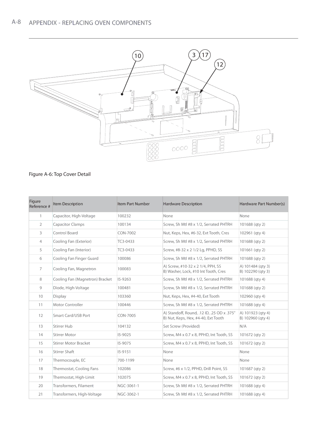 Turbo Chef Technologies i5 service manual Figure A-6 Top Cover Detail 