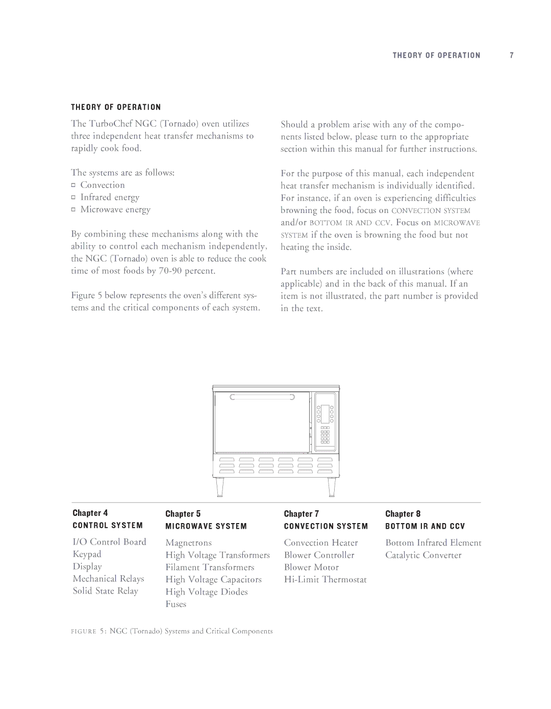 Turbo Chef Technologies NGC-1007 service manual Chapter 