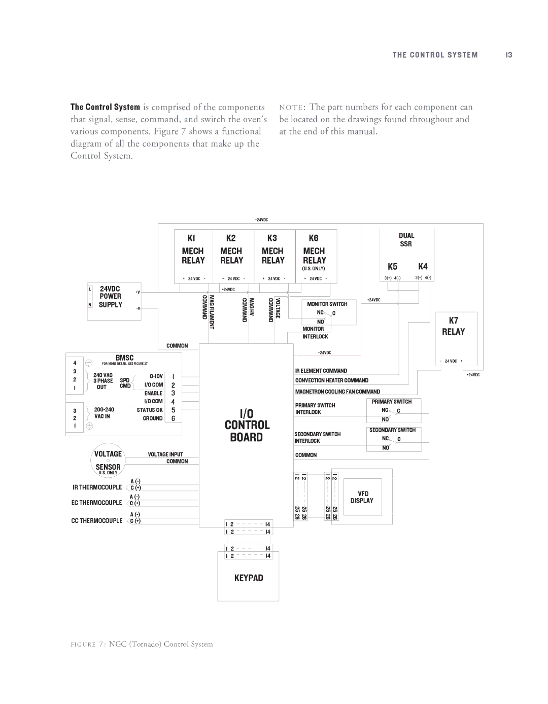 Turbo Chef Technologies NGC-1007 service manual Mech 