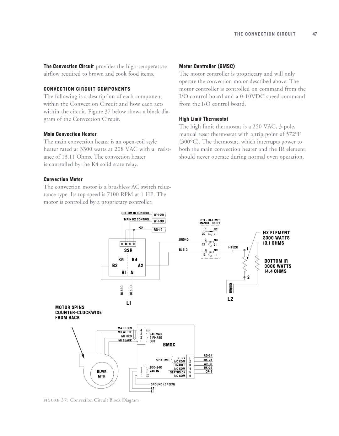 Turbo Chef Technologies NGC-1007 Main Convection Heater, Motor Controller Bmsc, High Limit Thermostat, Convection Motor 