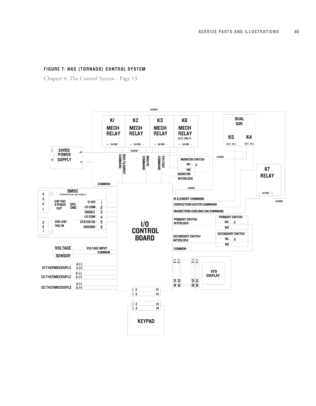 Turbo Chef Technologies NGC-1007 service manual Control System, Relay 