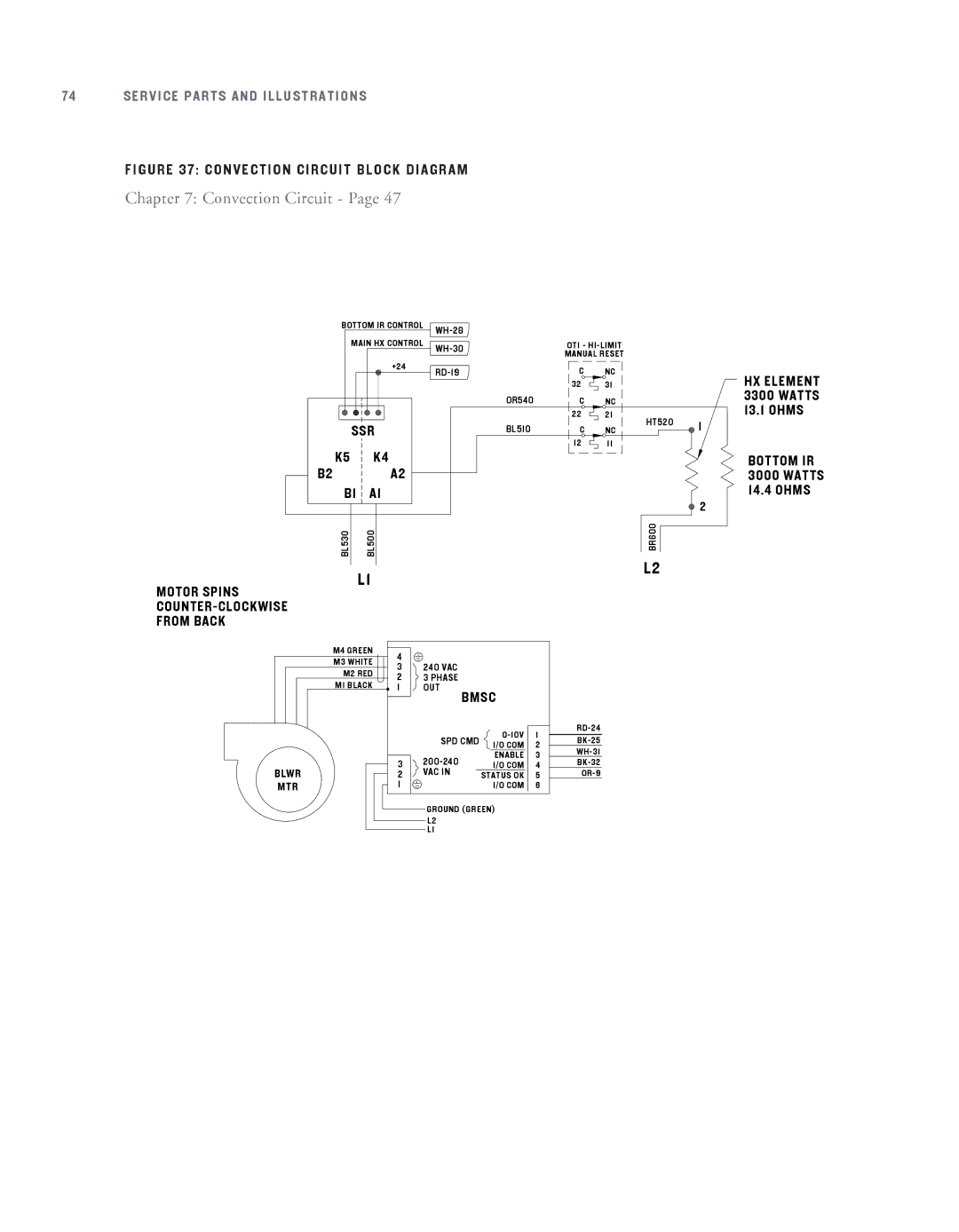 Turbo Chef Technologies NGC-1007 service manual Convection Circuit Block Diagram 