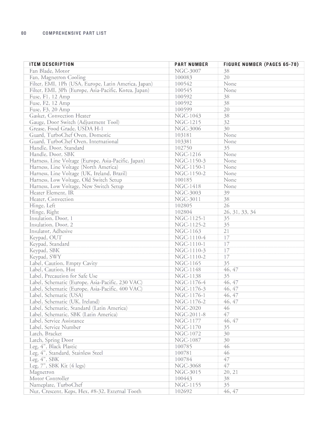 Turbo Chef Technologies NGC-1007 service manual Comprehensive Part List 