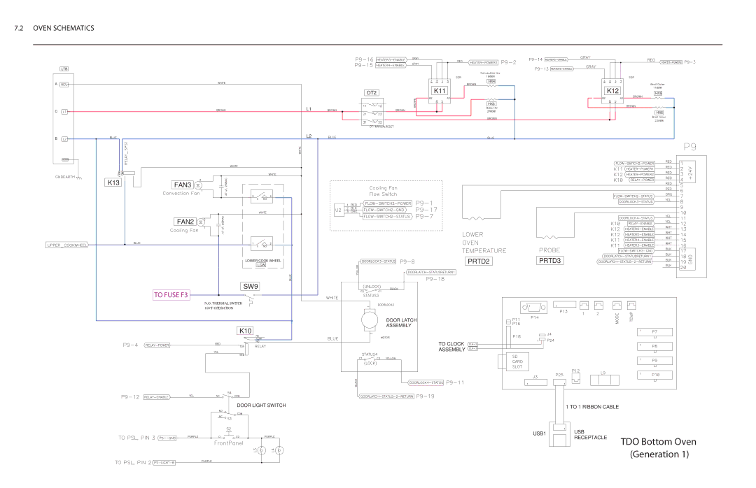 Turbo Chef Technologies Residential Single and Double Wall Oven service manual TDO Bottom Oven Generation 