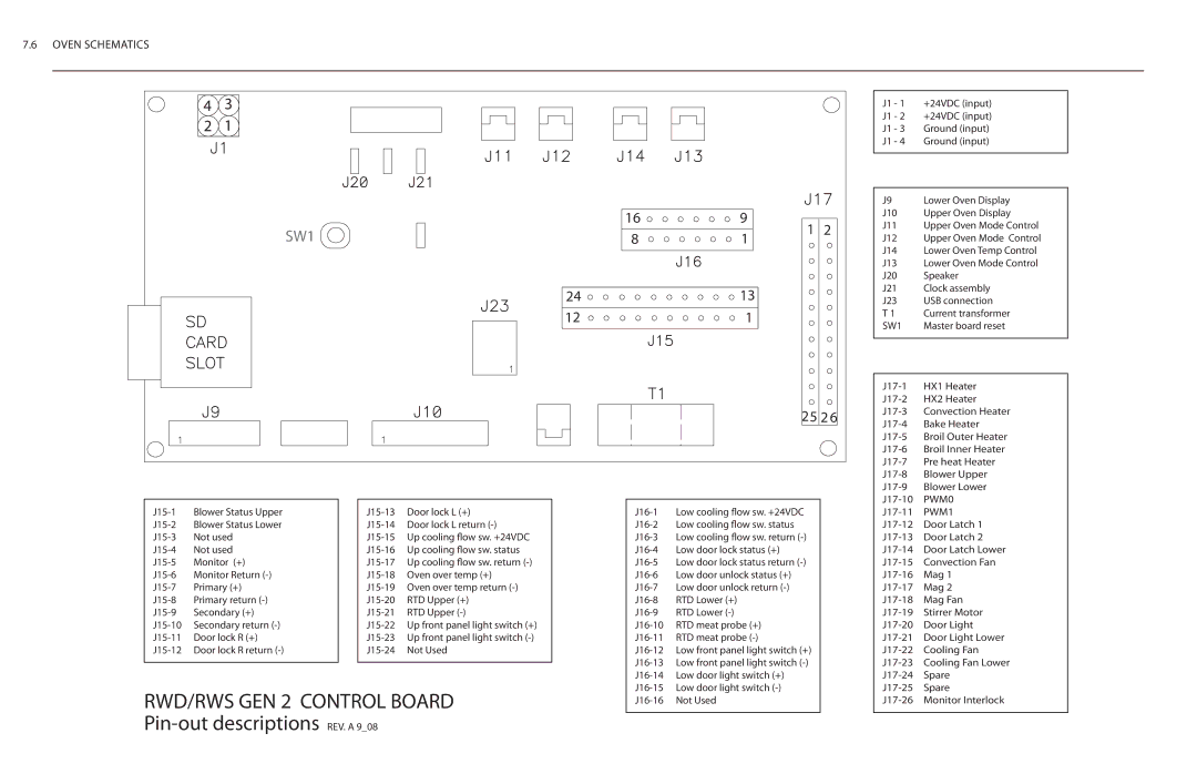 Turbo Chef Technologies Residential Single and Double Wall Oven RWD/RWS GEN 2 Control Board Pin-out descriptions 