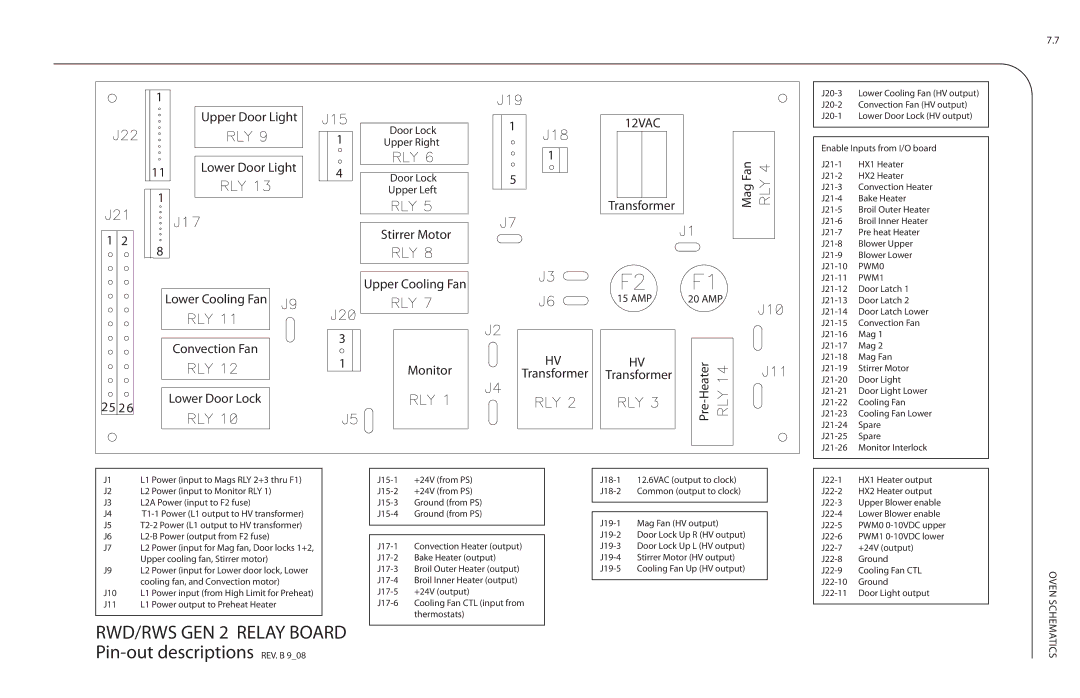 Turbo Chef Technologies Residential Single and Double Wall Oven service manual Upper Right, Upper Left 