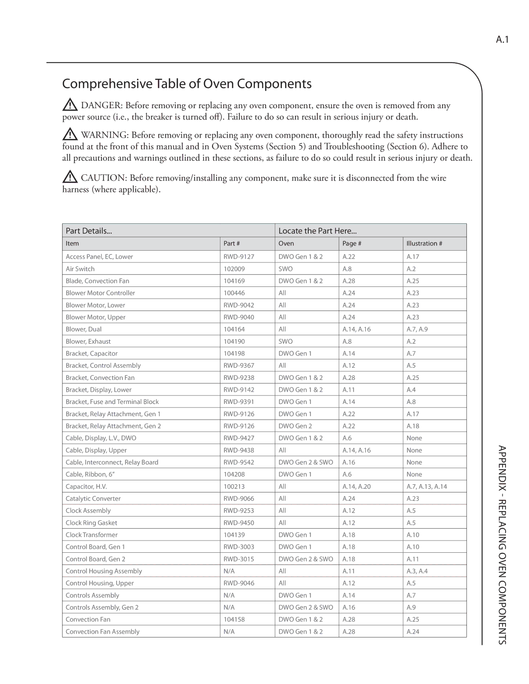 Turbo Chef Technologies Residential Single and Double Wall Oven service manual Comprehensive Table of Oven Components 