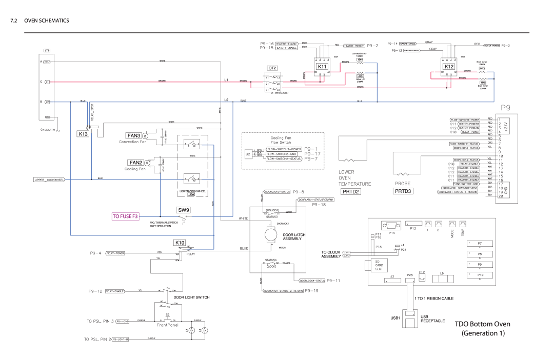 Turbo Chef Technologies Residential Single and Double Wall Oven TDO Bottom Oven Generation, Oven Schematics, TO FUSE F3 