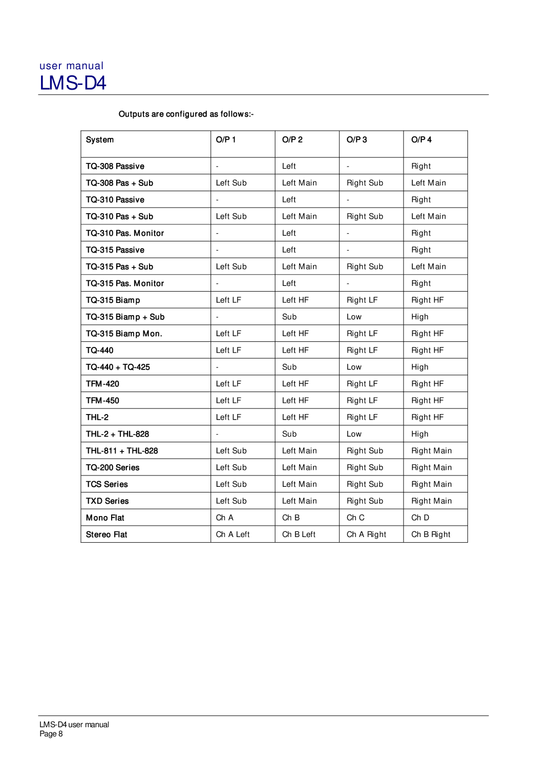 Turbosound LMS-D4 user manual Outputs are configured as follows System TQ-308 Passive 