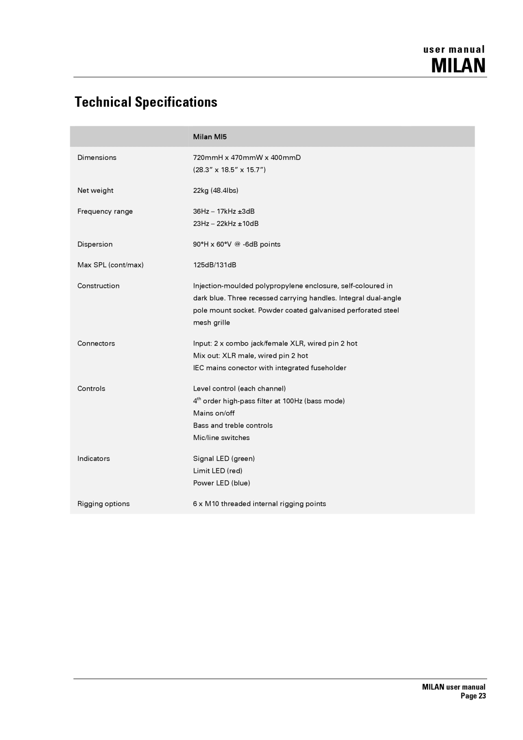 Turbosound manual Technical Specifications, Milan MI5 