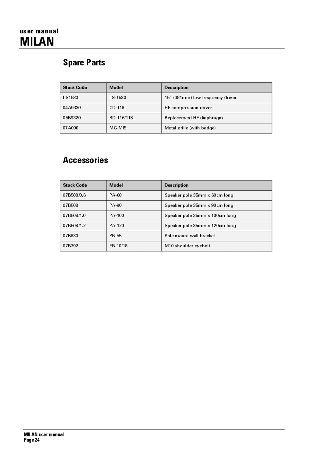 Turbosound MI5 manual Spare Parts, Accessories 