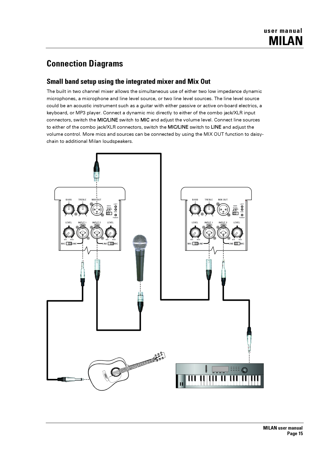 Turbosound MI5 Connection Diagrams, Milan, user manual 