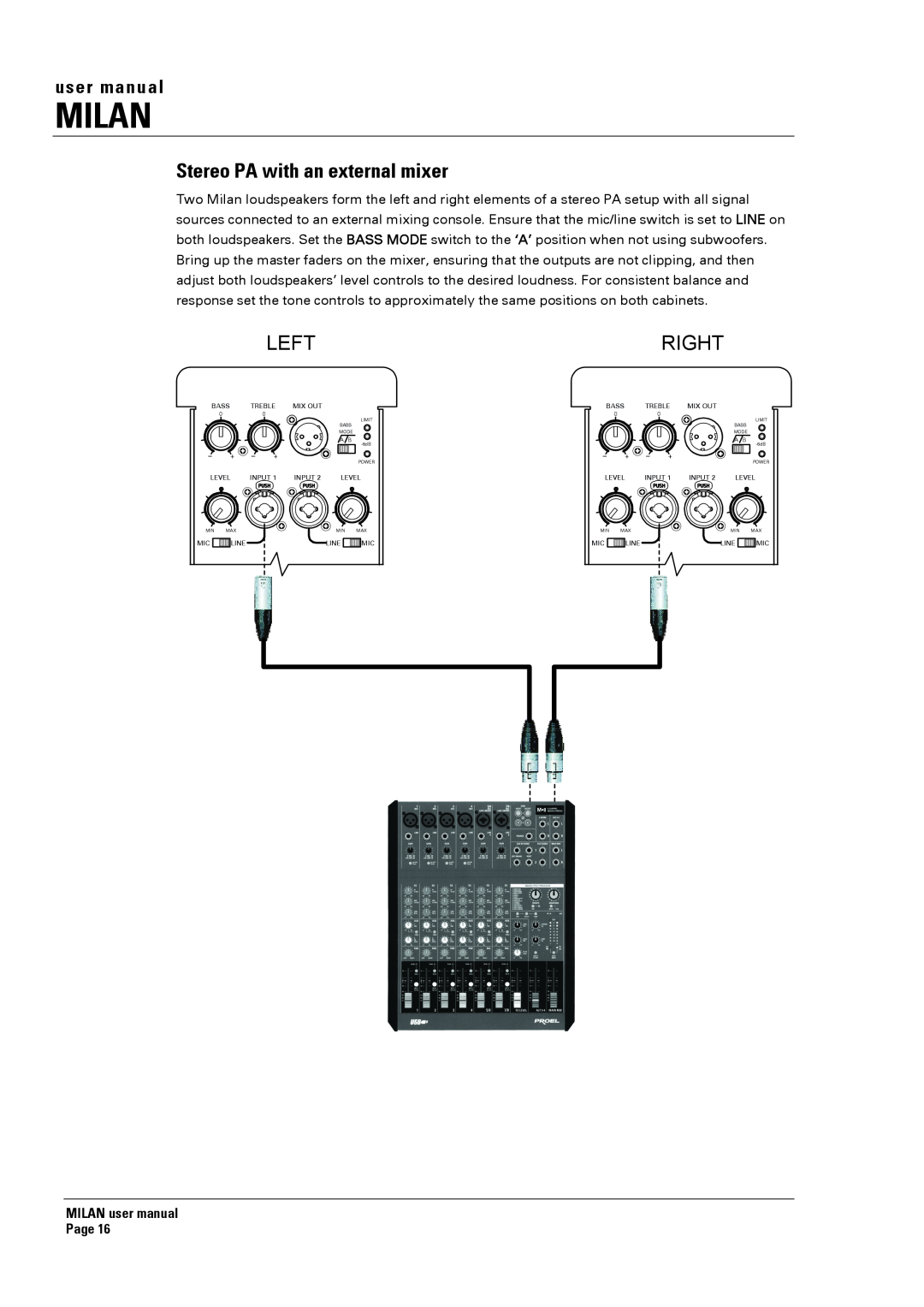 Turbosound MI5 Stereo PA with an external mixer, Milan, Left, Right, MILAN user manual Page 