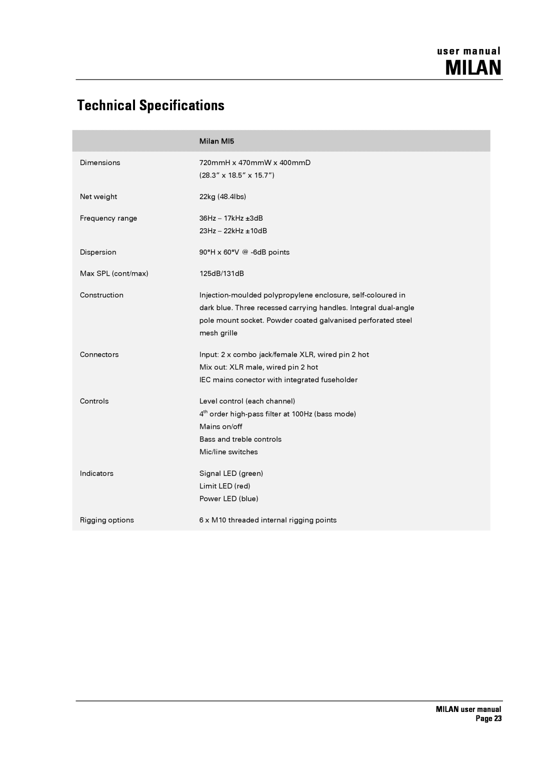 Turbosound Technical Specifications, Milan MI5, user manual 