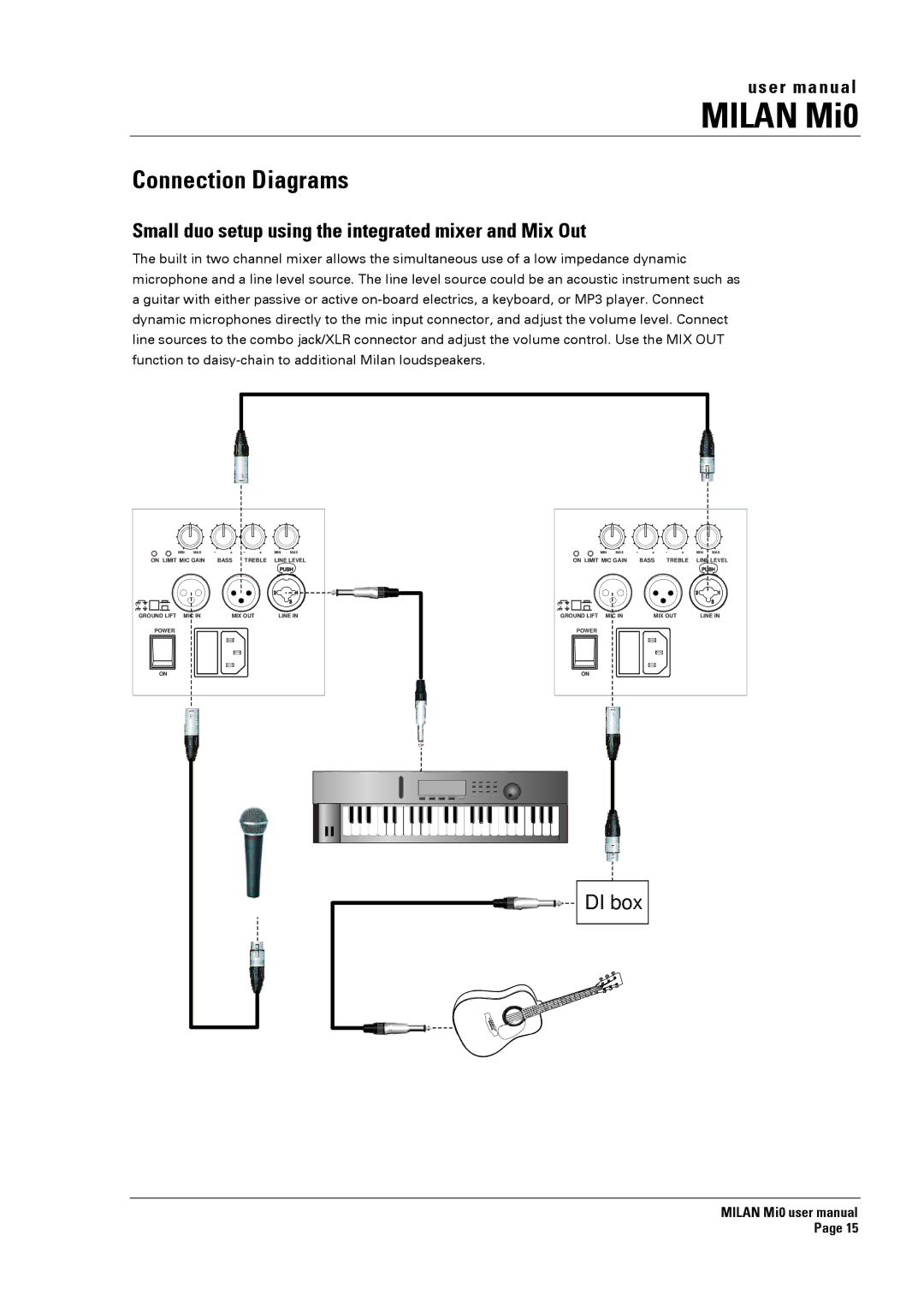 Turbosound Milan Mi0 manual Connection Diagrams, Small duo setup using the integrated mixer and Mix Out 