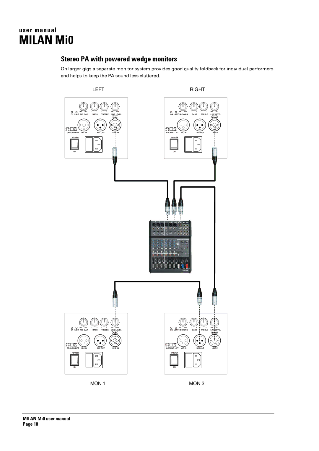 Turbosound Milan Mi0 manual Stereo PA with powered wedge monitors, Left Right 