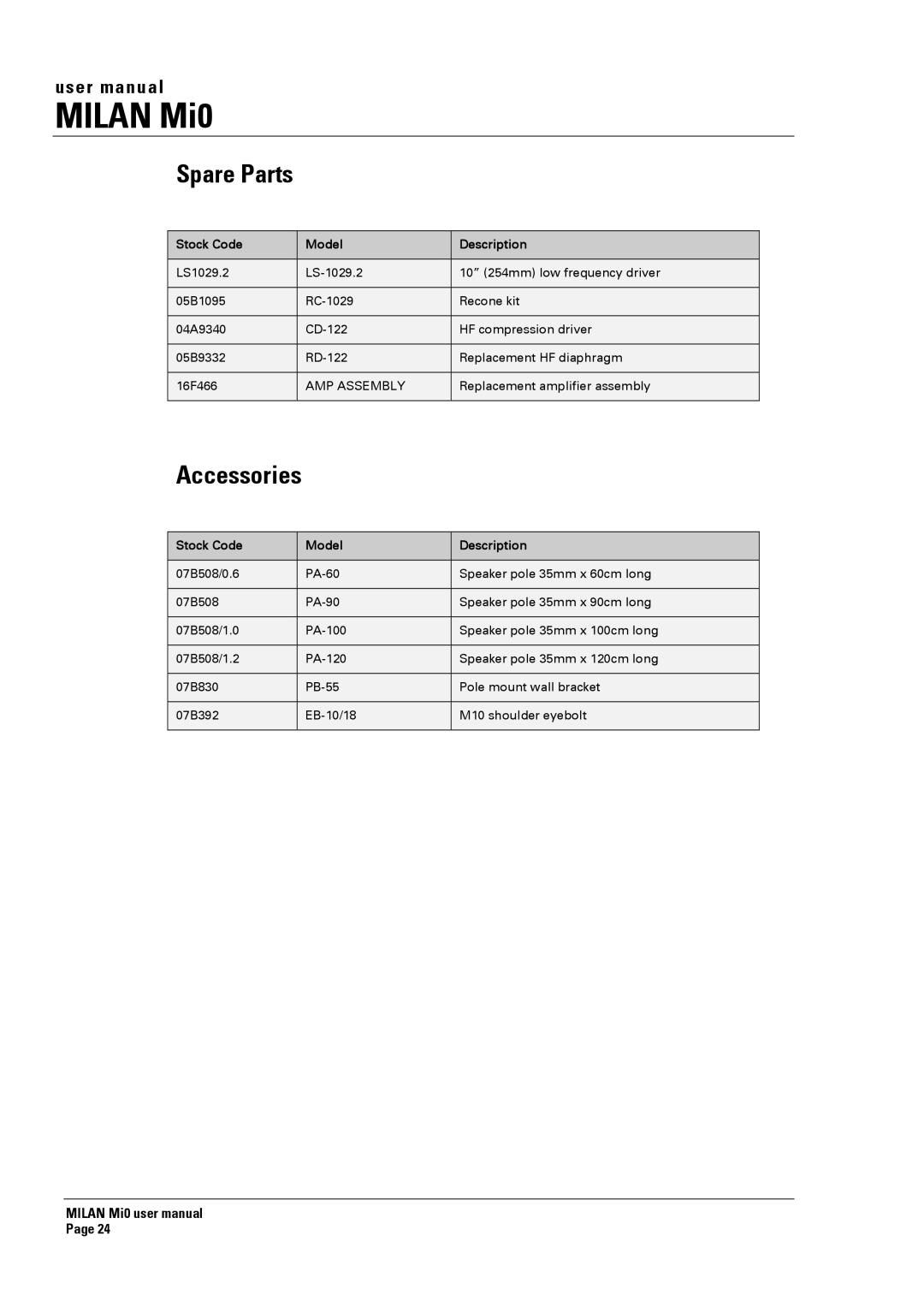 Turbosound Milan Mi0 manual Spare Parts, Accessories 