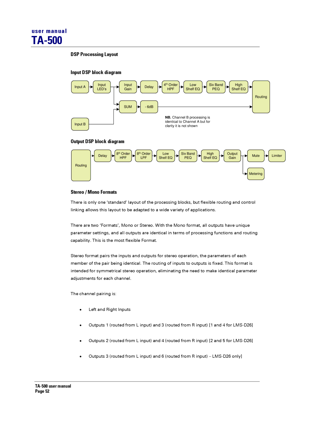 Turbosound TA-500H, TA-500T DSP Processing Layout Input DSP block diagram, Output DSP block diagram, Stereo / Mono Formats 