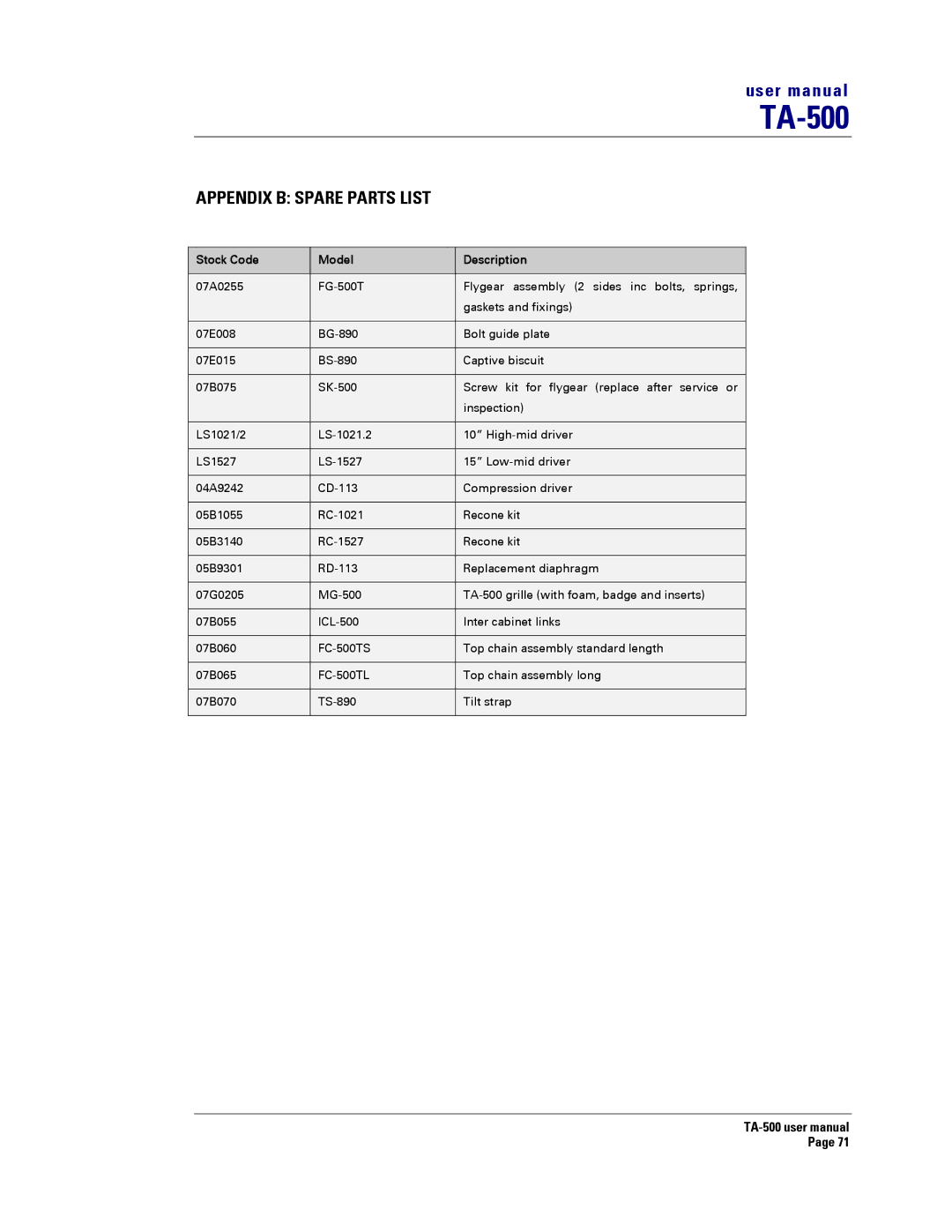 Turbosound TA-500TDP, TA-500HDP, TA-500DP, TA-500HM user manual Appendix B Spare Parts List, Stock Code Model Description 