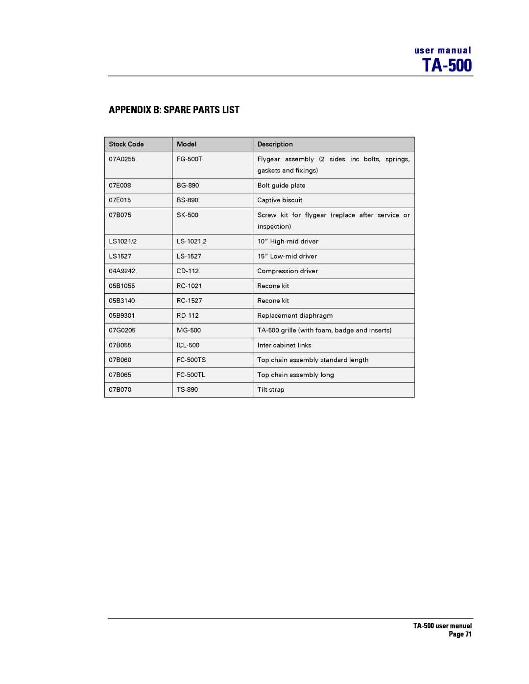 Turbosound TA-500TDP, TA-500HDP, TA-500DP, TA-500HM user manual Appendix B Spare Parts List, Stock Code, Model, Description 
