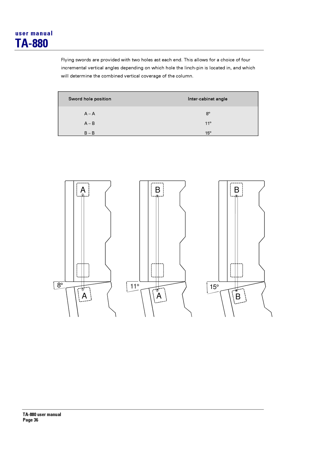 Turbosound TA-880 user manual Sword hole position Inter-cabinet angle 