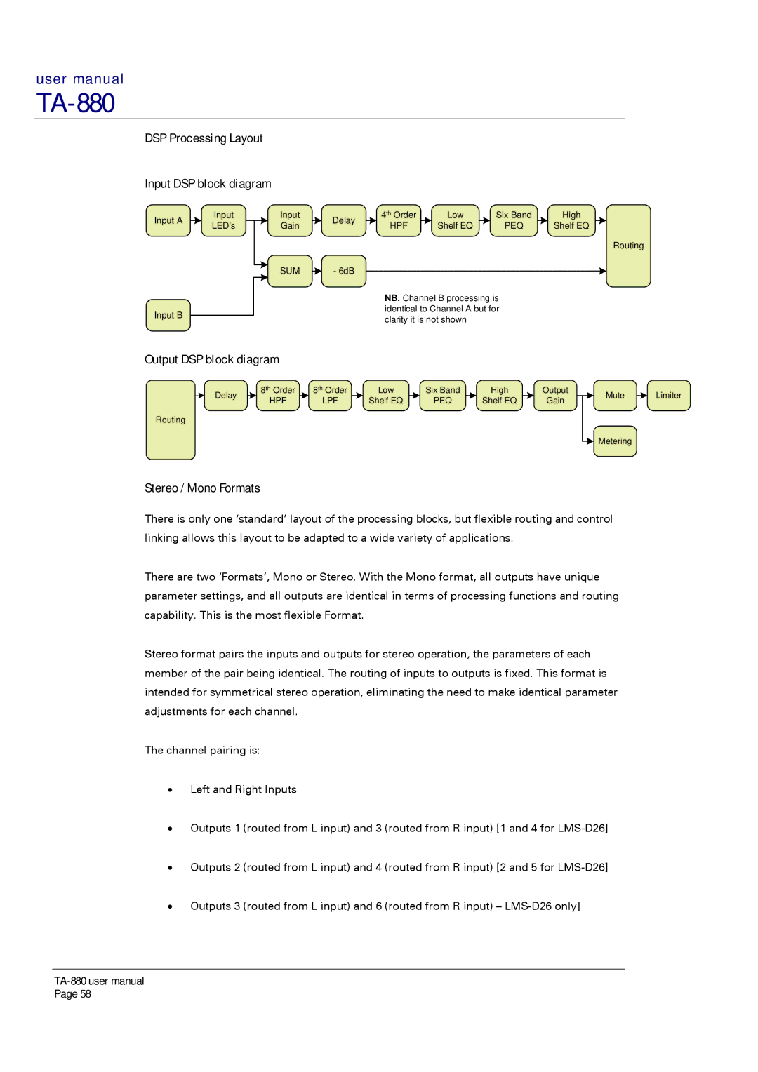 Turbosound TA-880 DSP Processing Layout Input DSP block diagram, Output DSP block diagram, Stereo / Mono Formats 