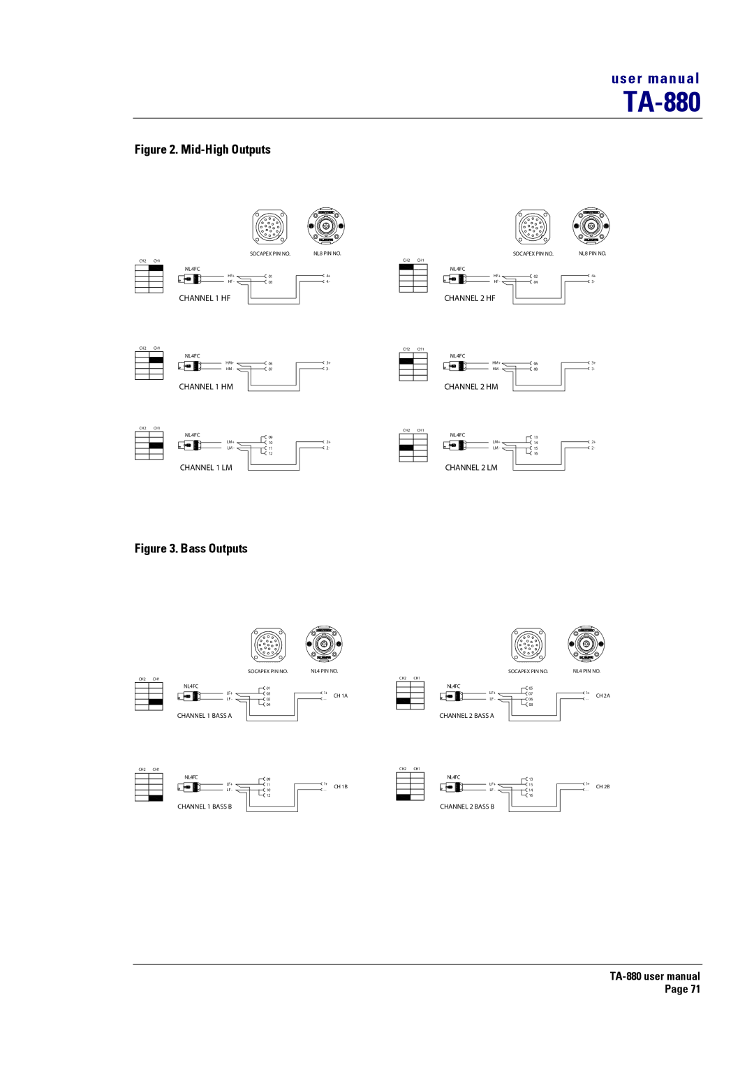 Turbosound TA-880 user manual Mid-High Outputs 