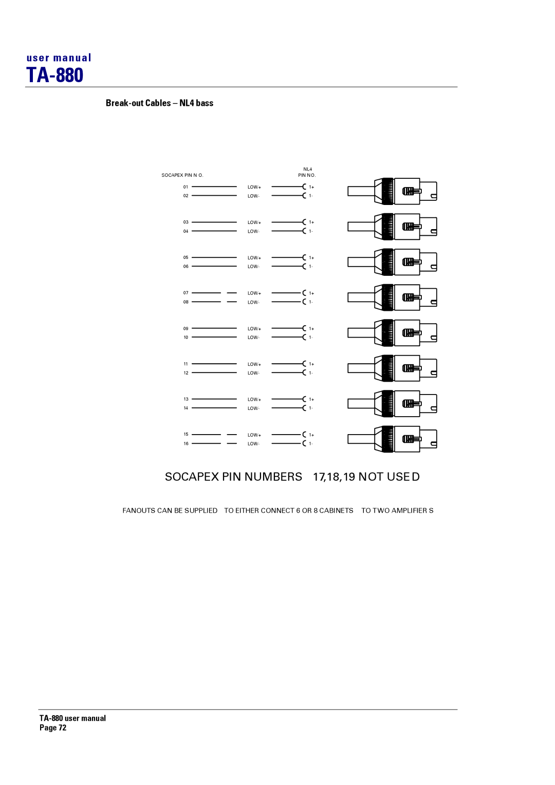 Turbosound TA-880 user manual Break-out Cables NL4 bass 