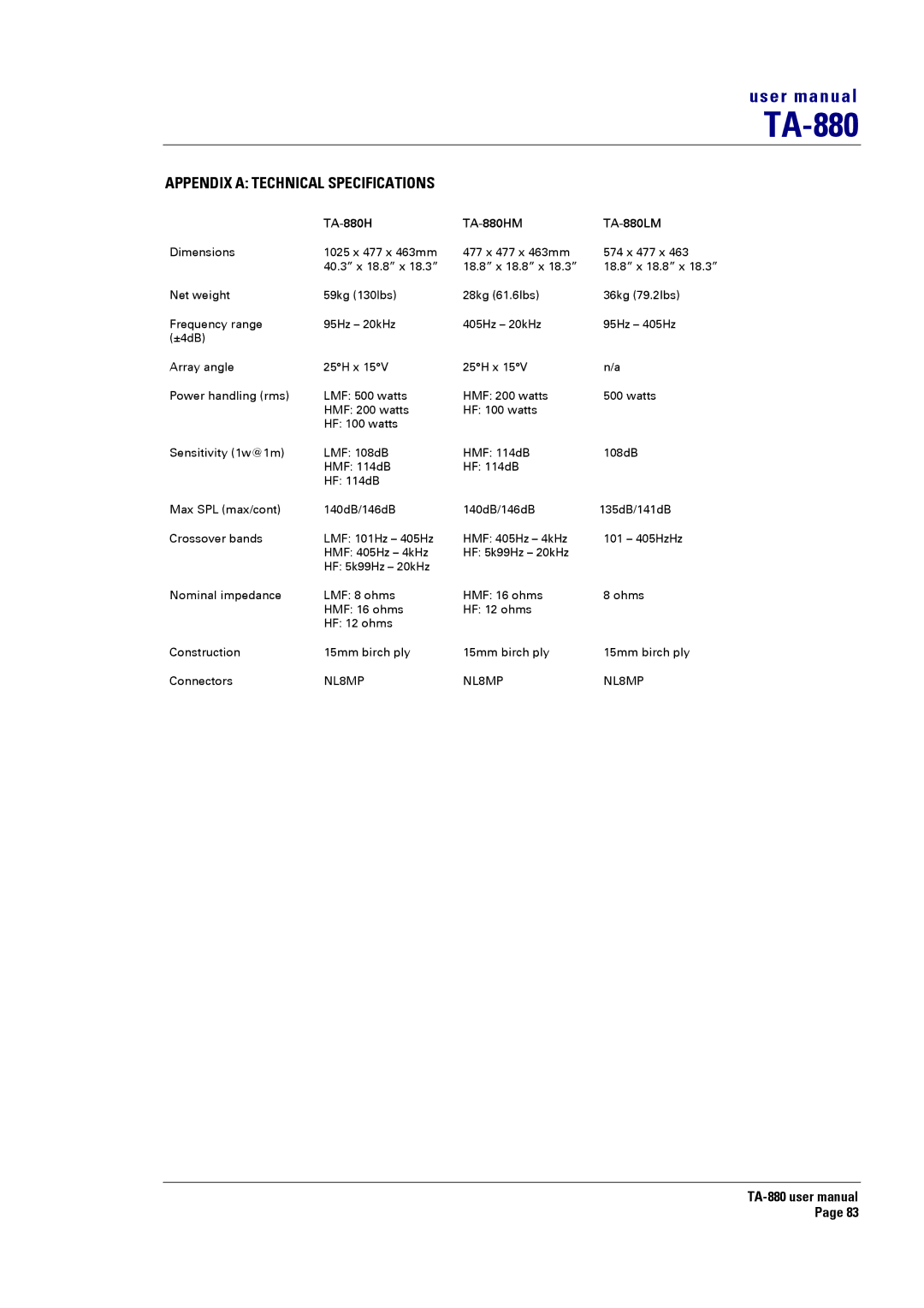 Turbosound user manual Appendix a Technical Specifications, TA-880H TA-880HM TA-880LM 