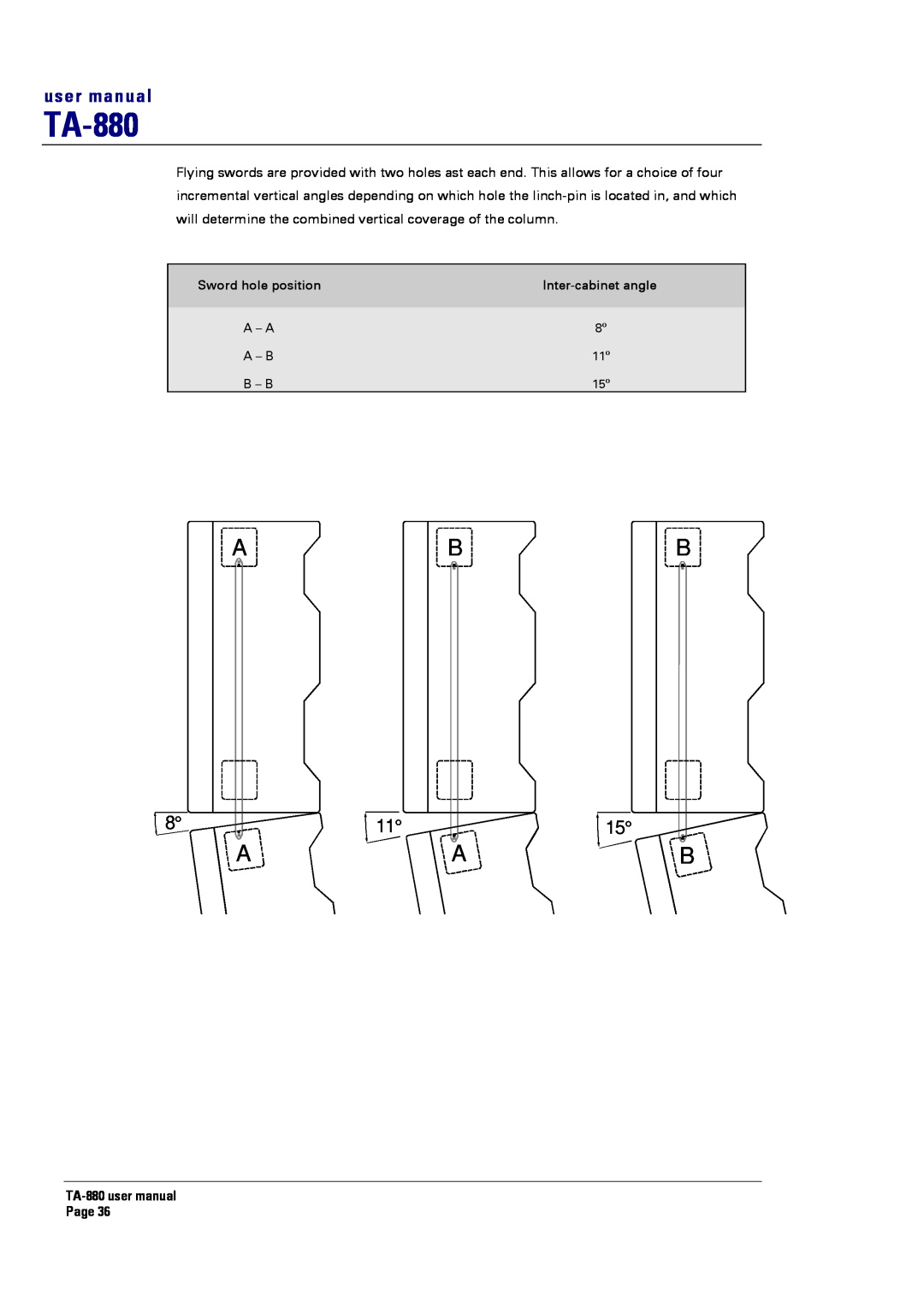 Turbosound TA-880 user manual Sword hole position, Inter-cabinetangle, A B B 