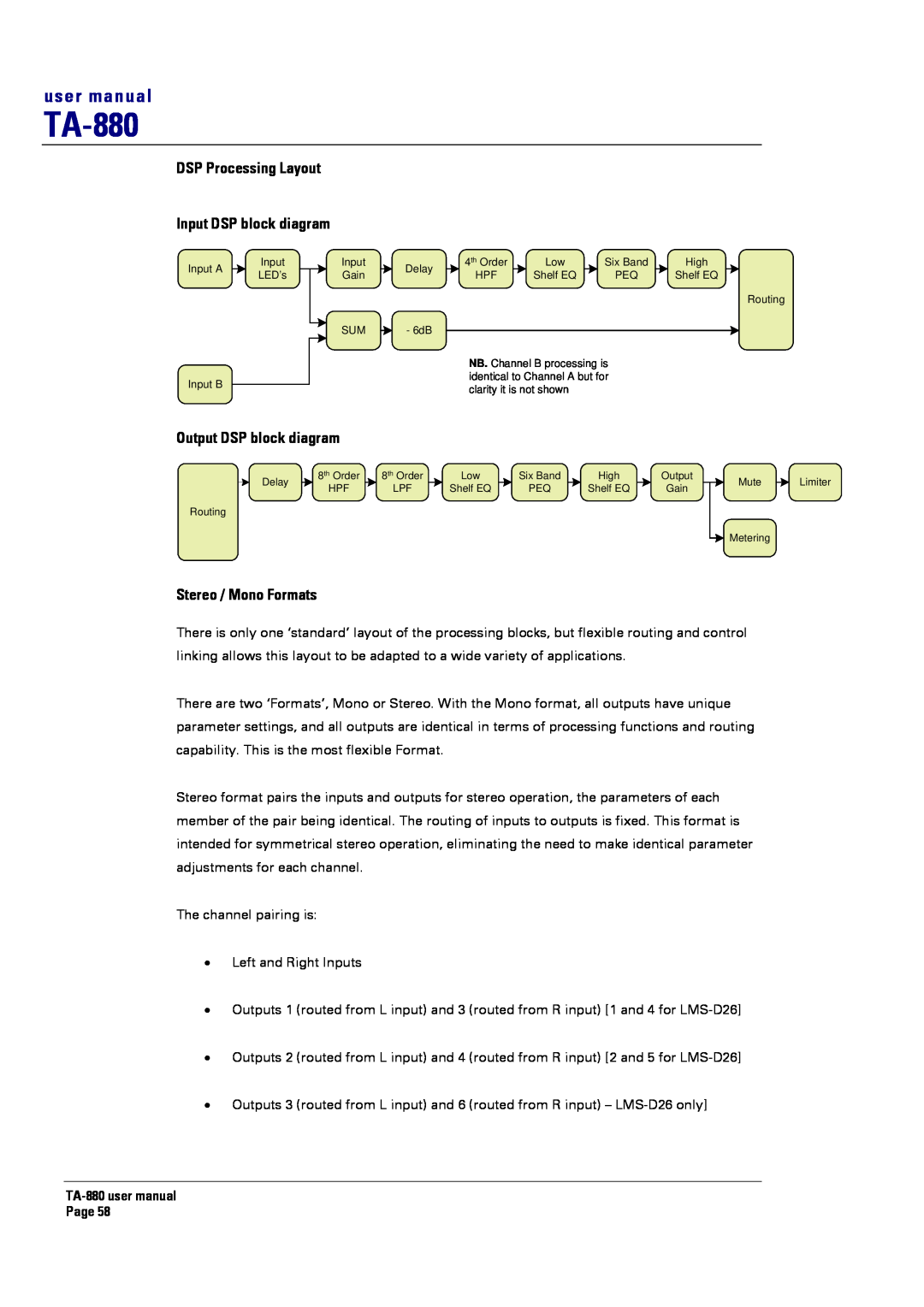Turbosound TA-880 DSP Processing Layout Input DSP block diagram, Output DSP block diagram, Stereo / Mono Formats 