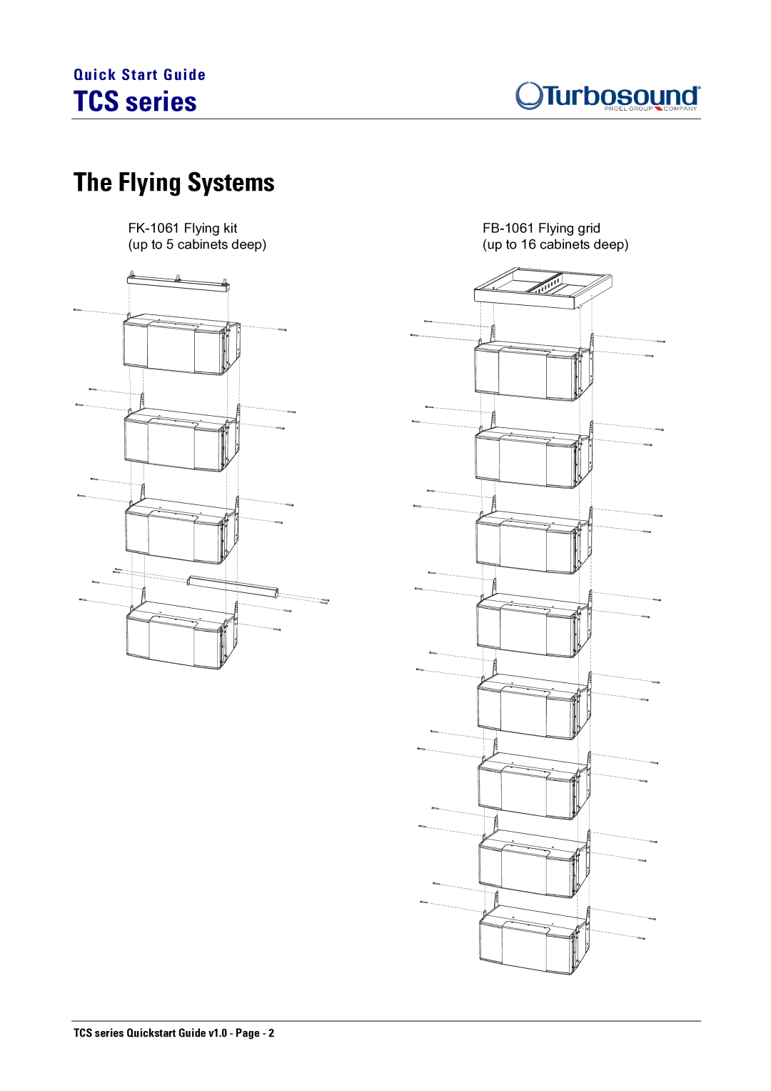 Turbosound TCS-1061 quick start TCS series, Flying Systems 