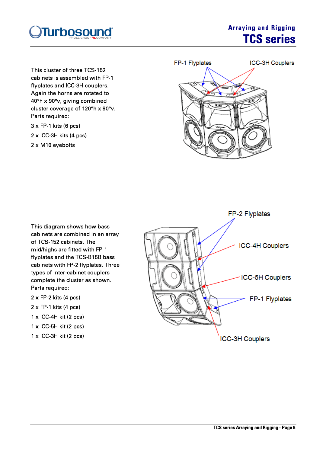 Turbosound TCS-152, TCS-122 manual TCS series, Arraying and Rigging, x FP-1kits 6 pcs 2 x ICC-3Hkits 4 pcs 
