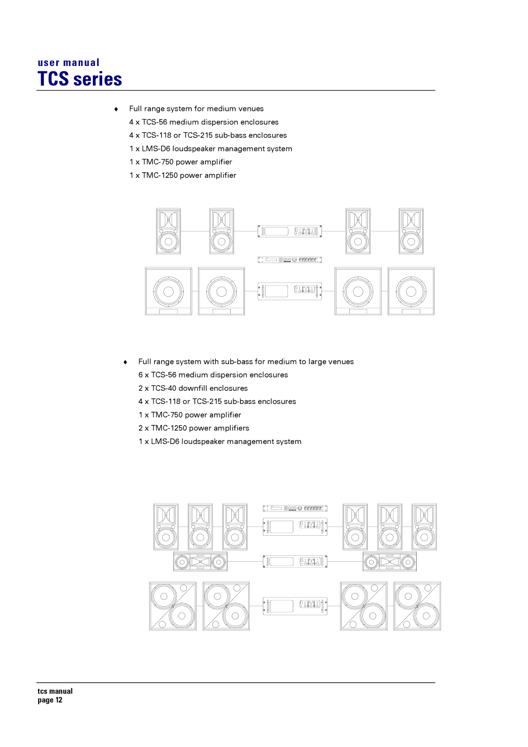 Turbosound TCS SERIES USER user manual TCS series 