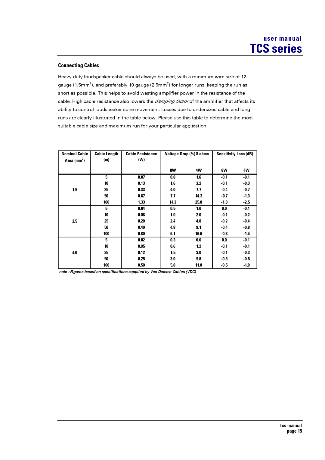 Turbosound TCS SERIES USER user manual Connecting Cables, Cable Length 