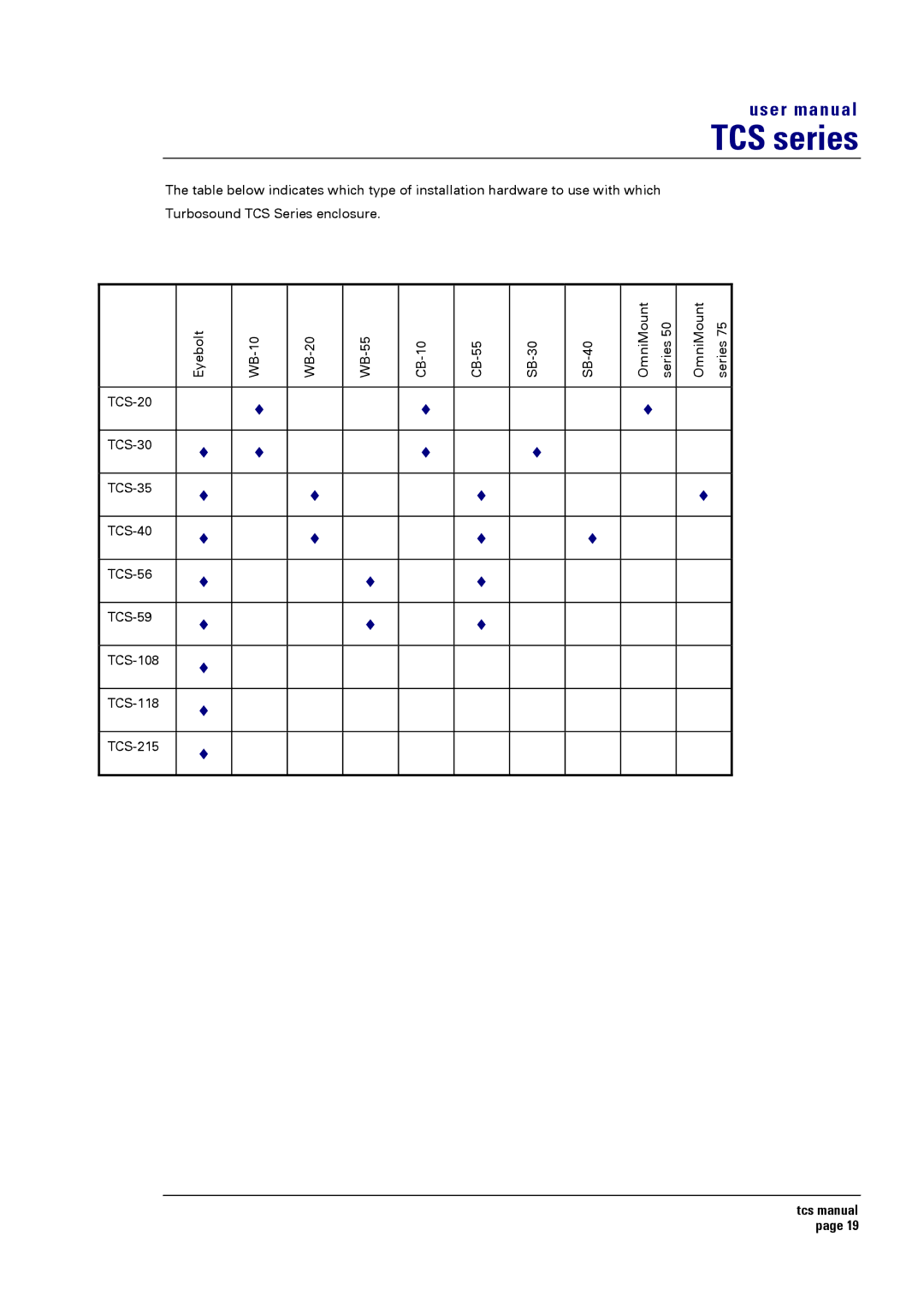 Turbosound TCS SERIES USER user manual TCS series 